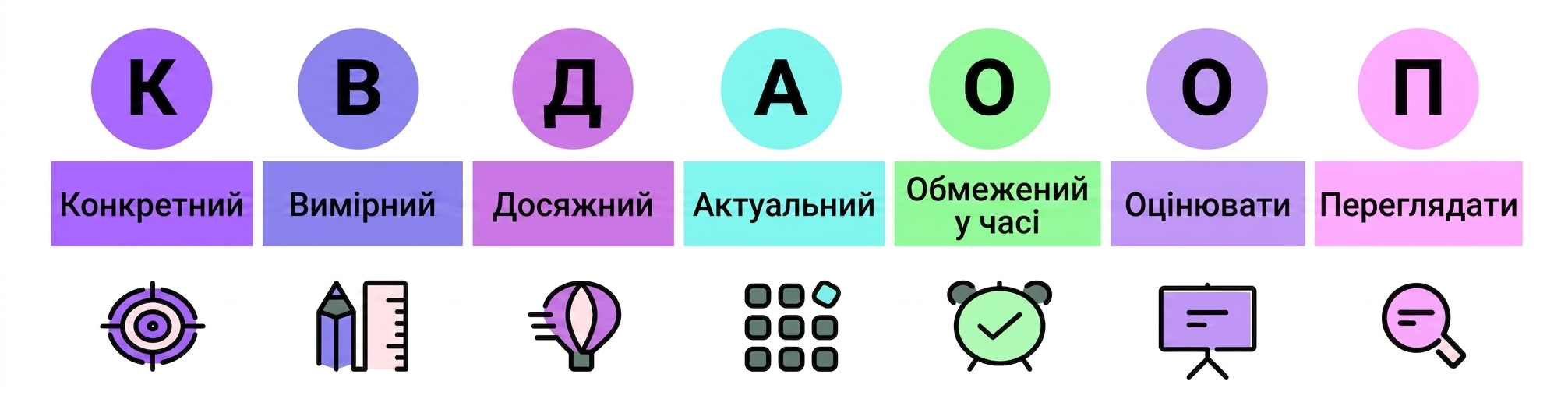 розумні цілі