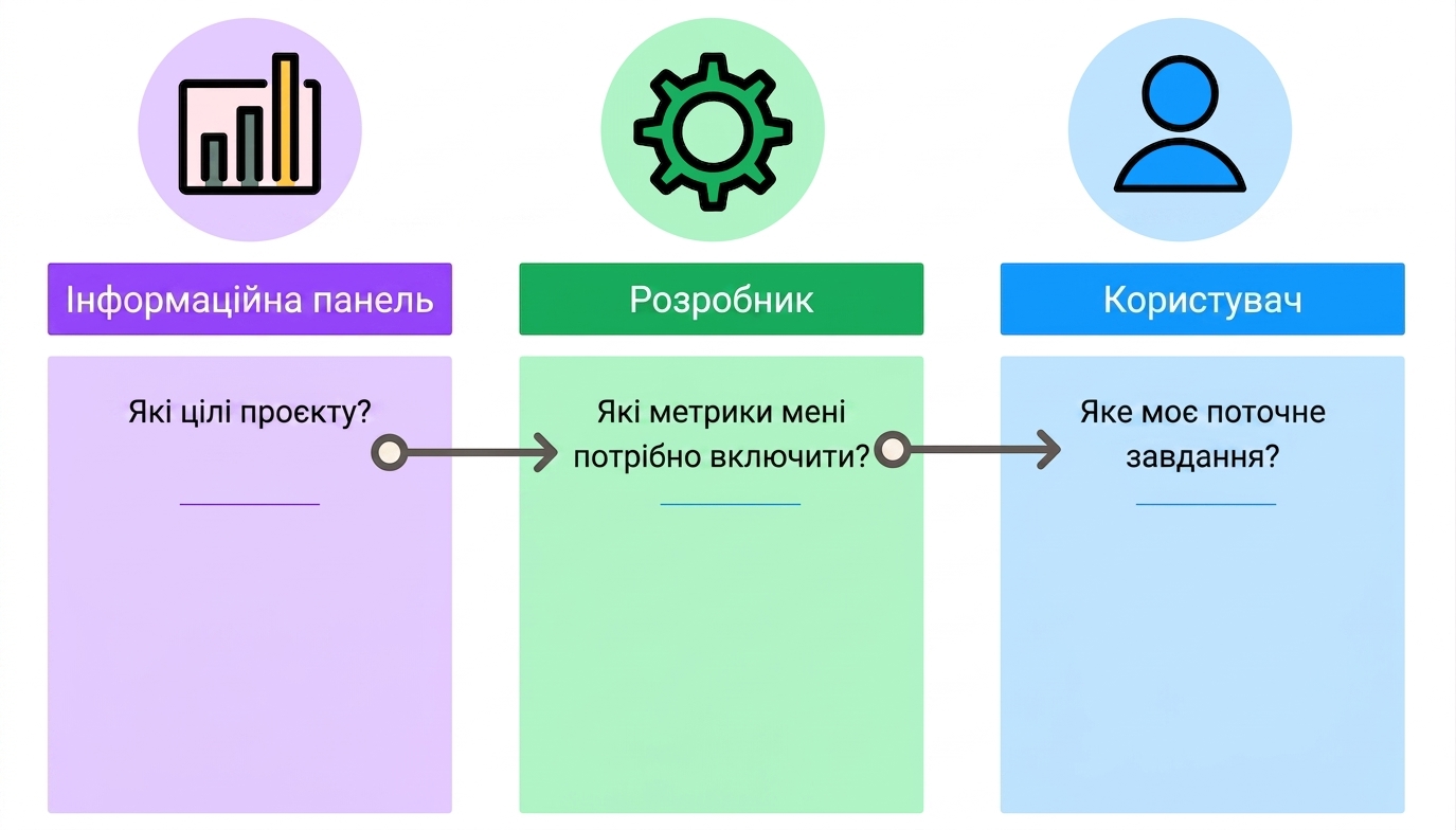 особливості дизайну дашборду