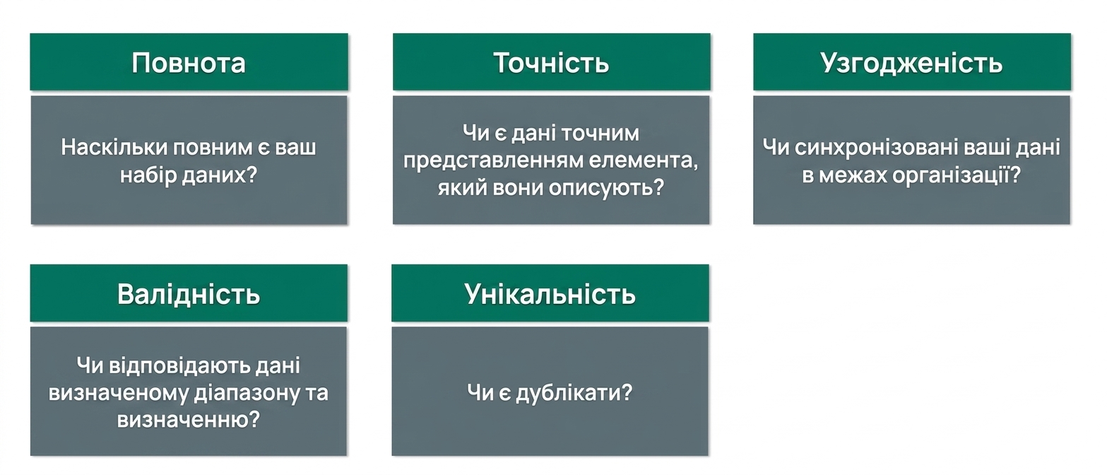 перевірка
