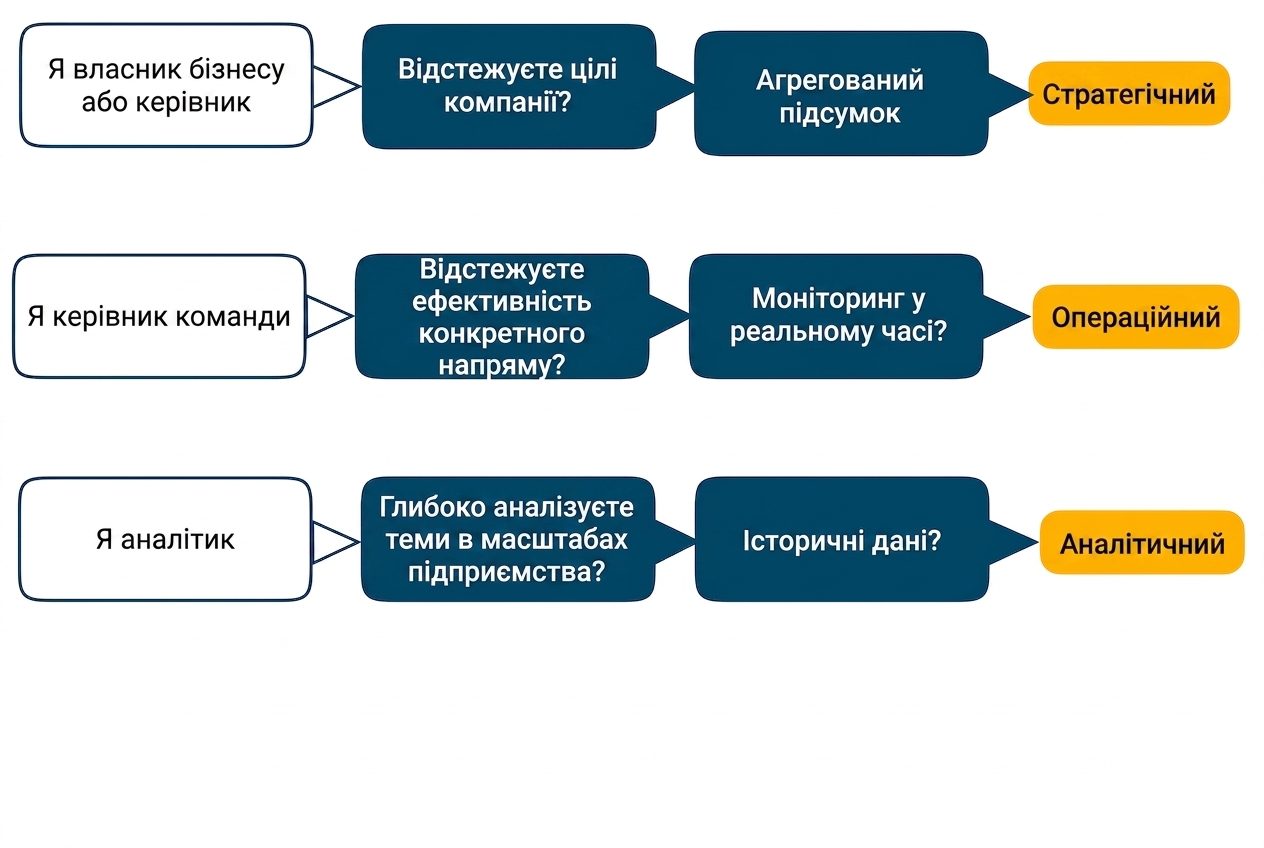 висновок
