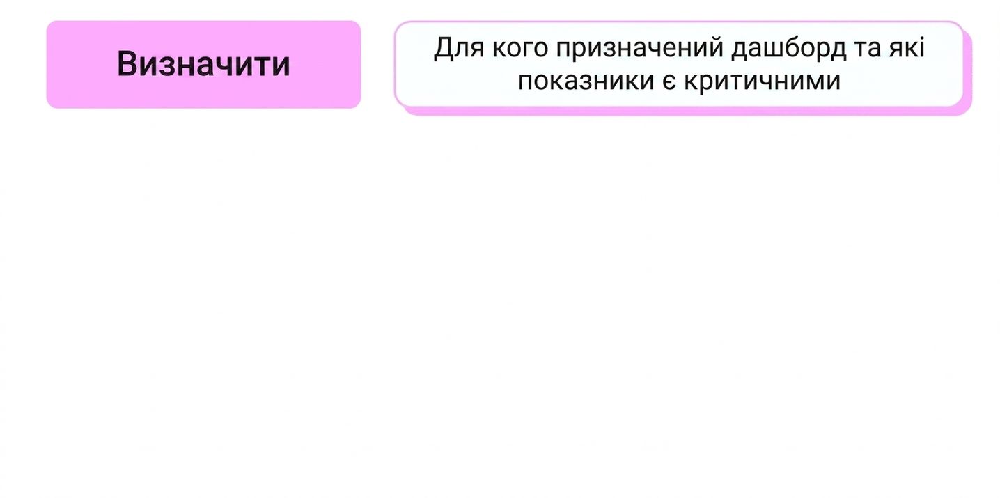 stages