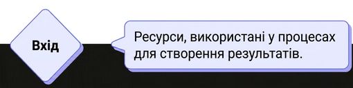 вхід