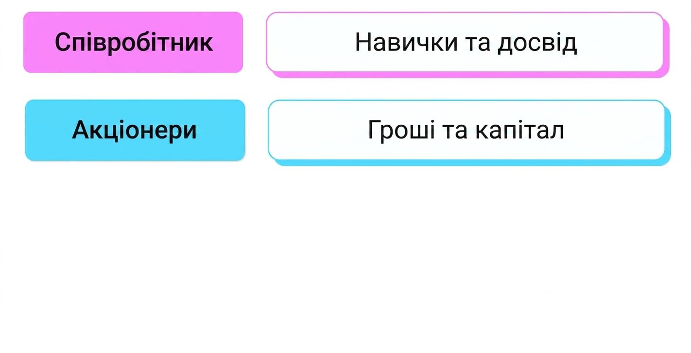 skills