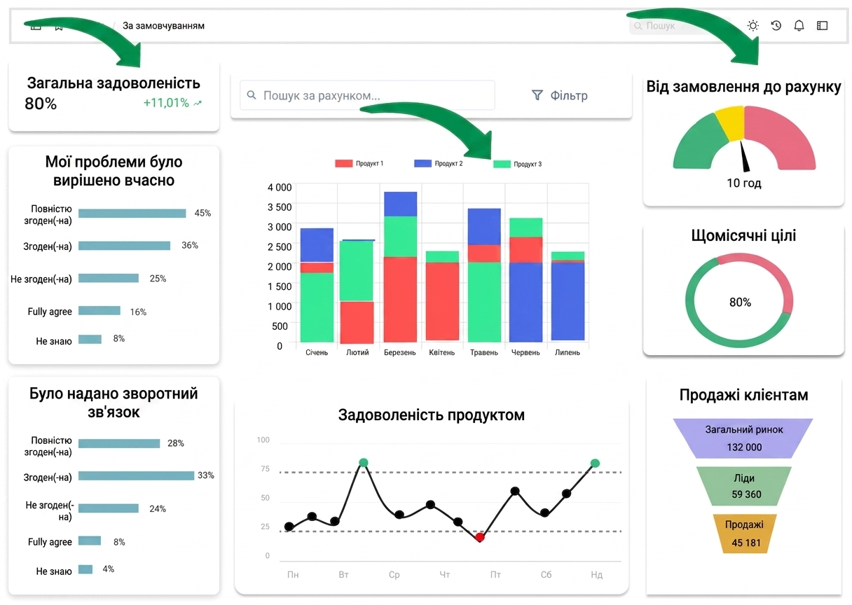 графічні компоненти