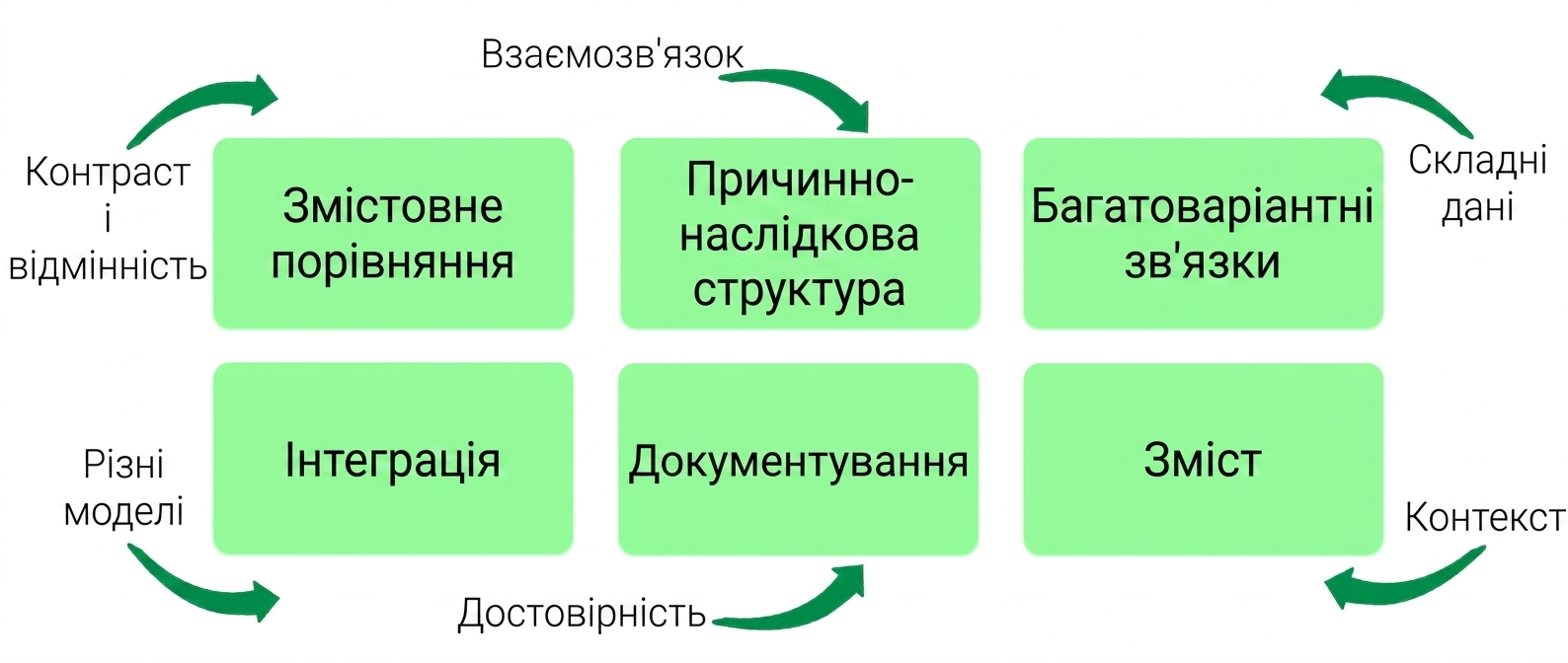 principles