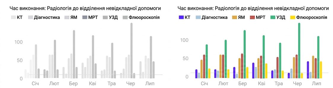 контраст