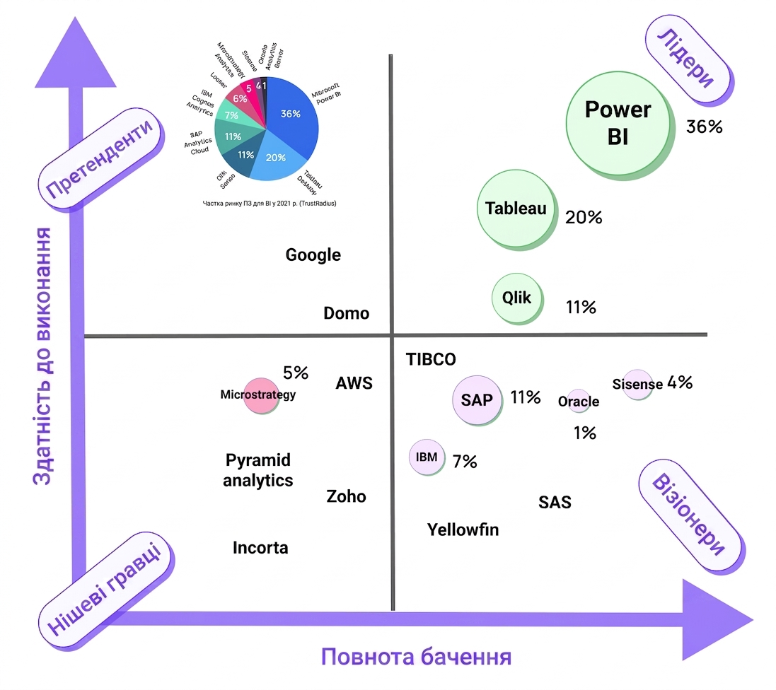 BI Software