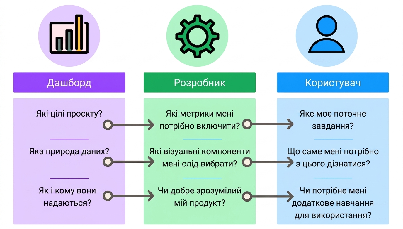 особливості дизайну дашборду