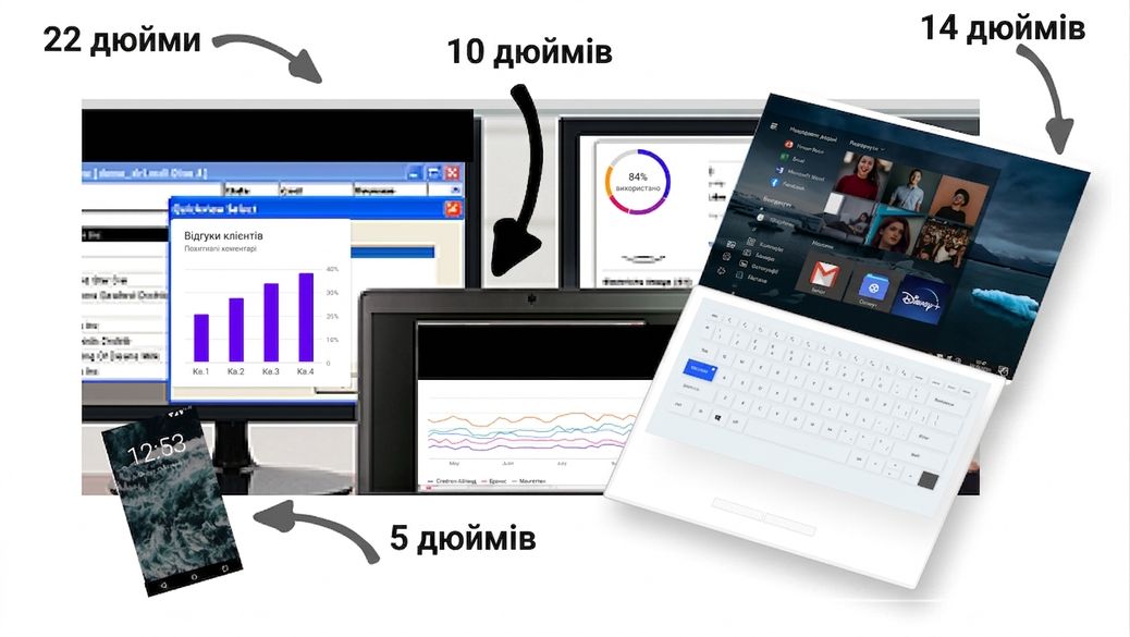 розмір монітора