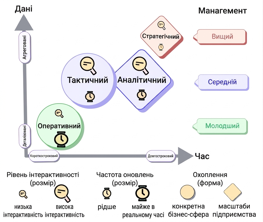 таксономія-аналітична