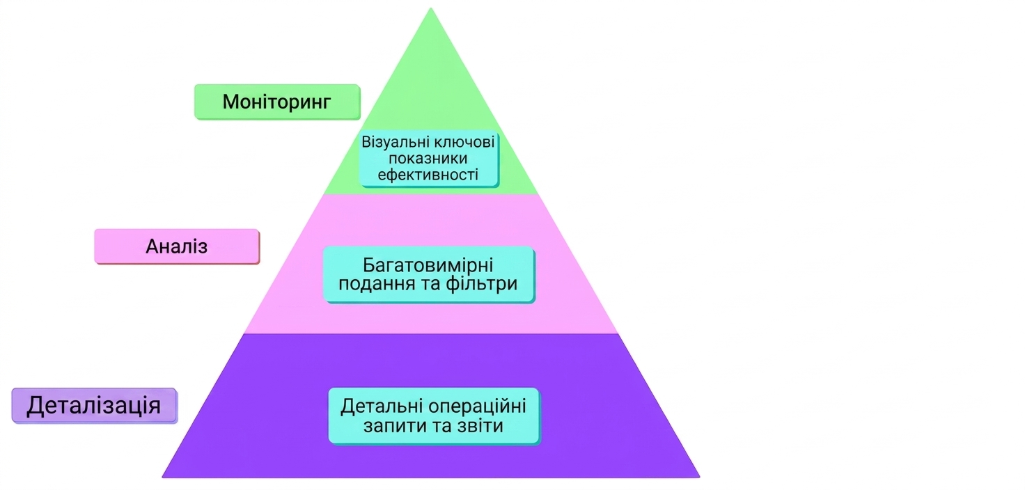 рамка MAD