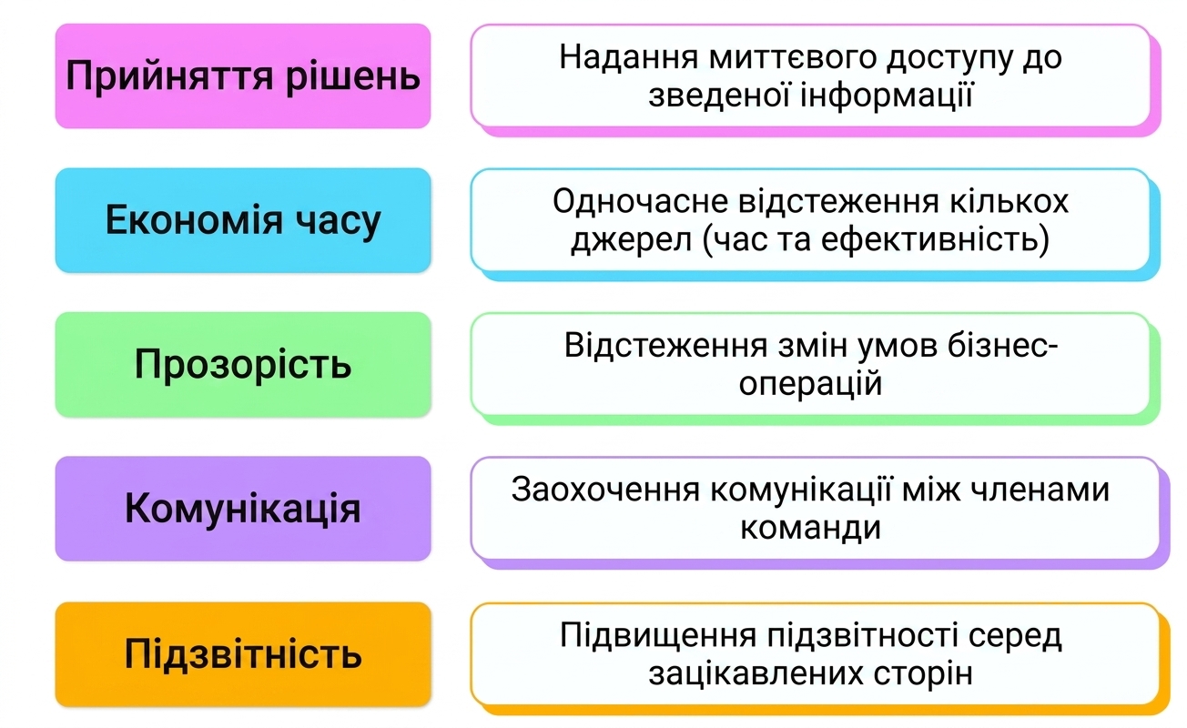 переваги
