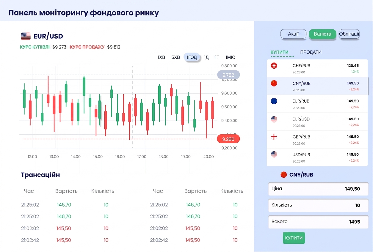 exploratory dashboard