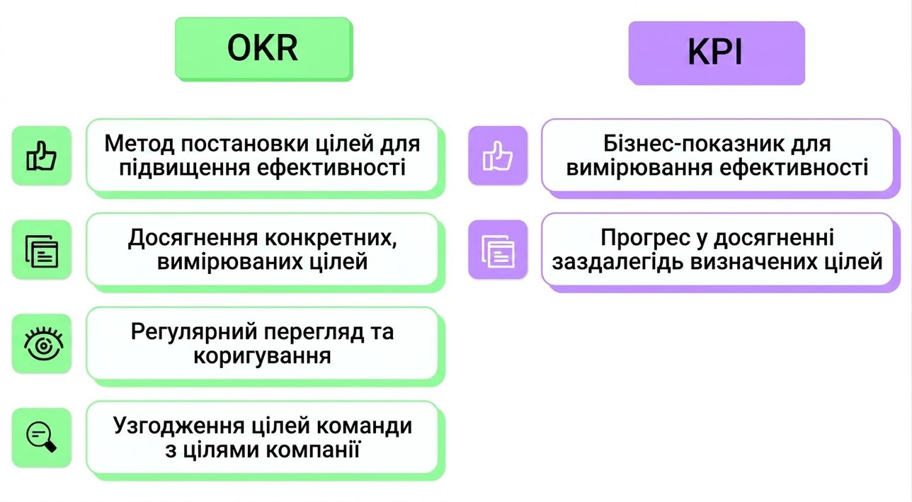 okr