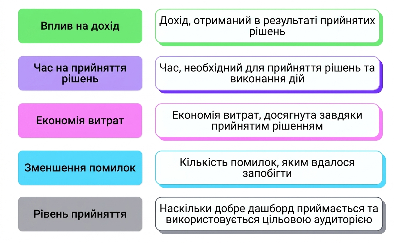 бізнес-ефект