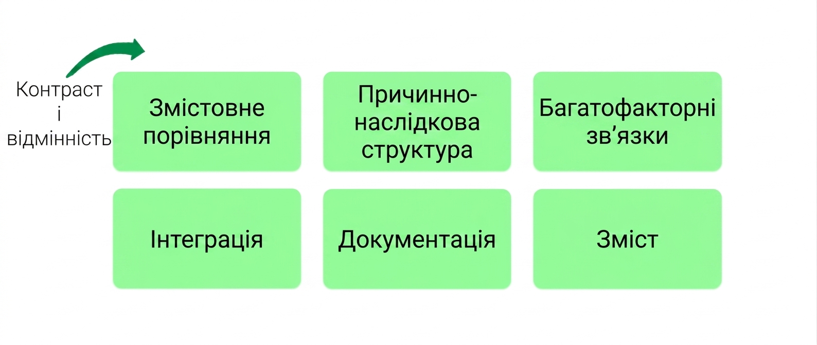 principles