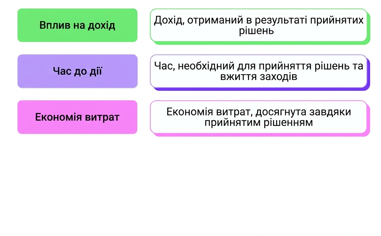 бізнес-ефект