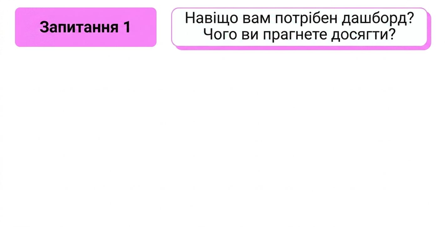questions