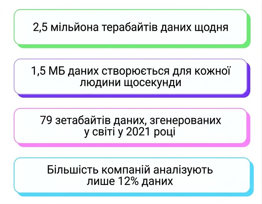 потік даних