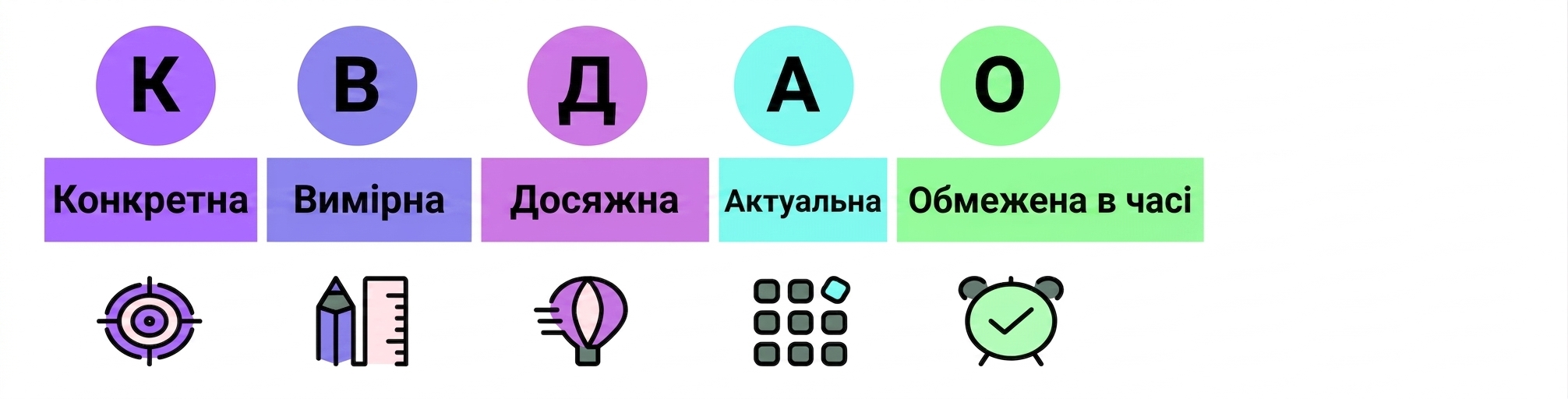 розумні цілі
