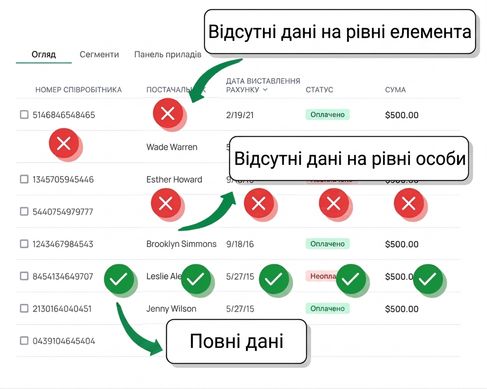 пропущені дані