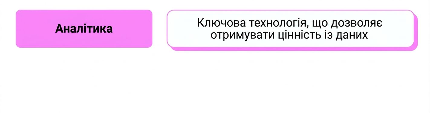 візуальна аналітика