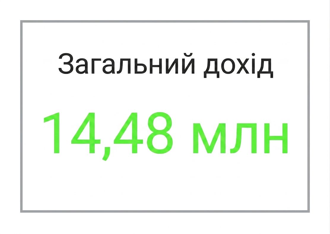 Індикатор — одне значення