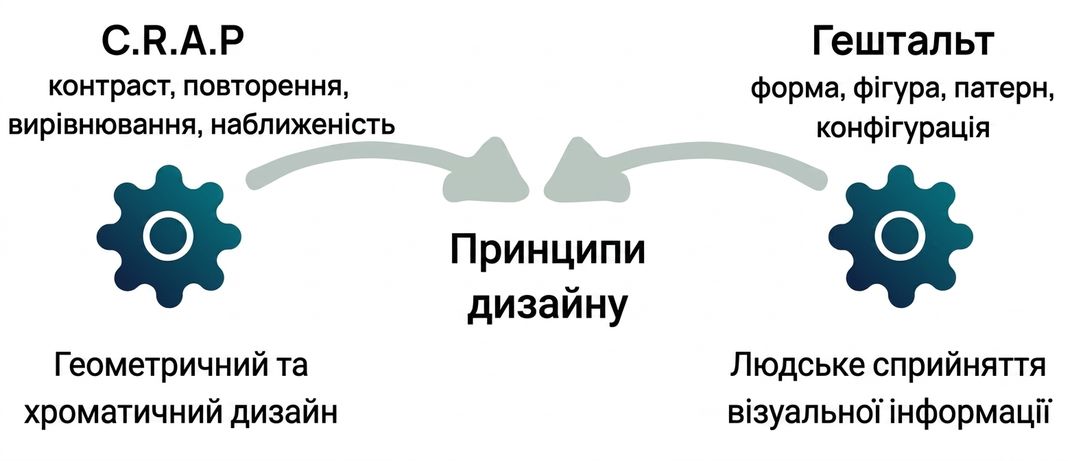 principles