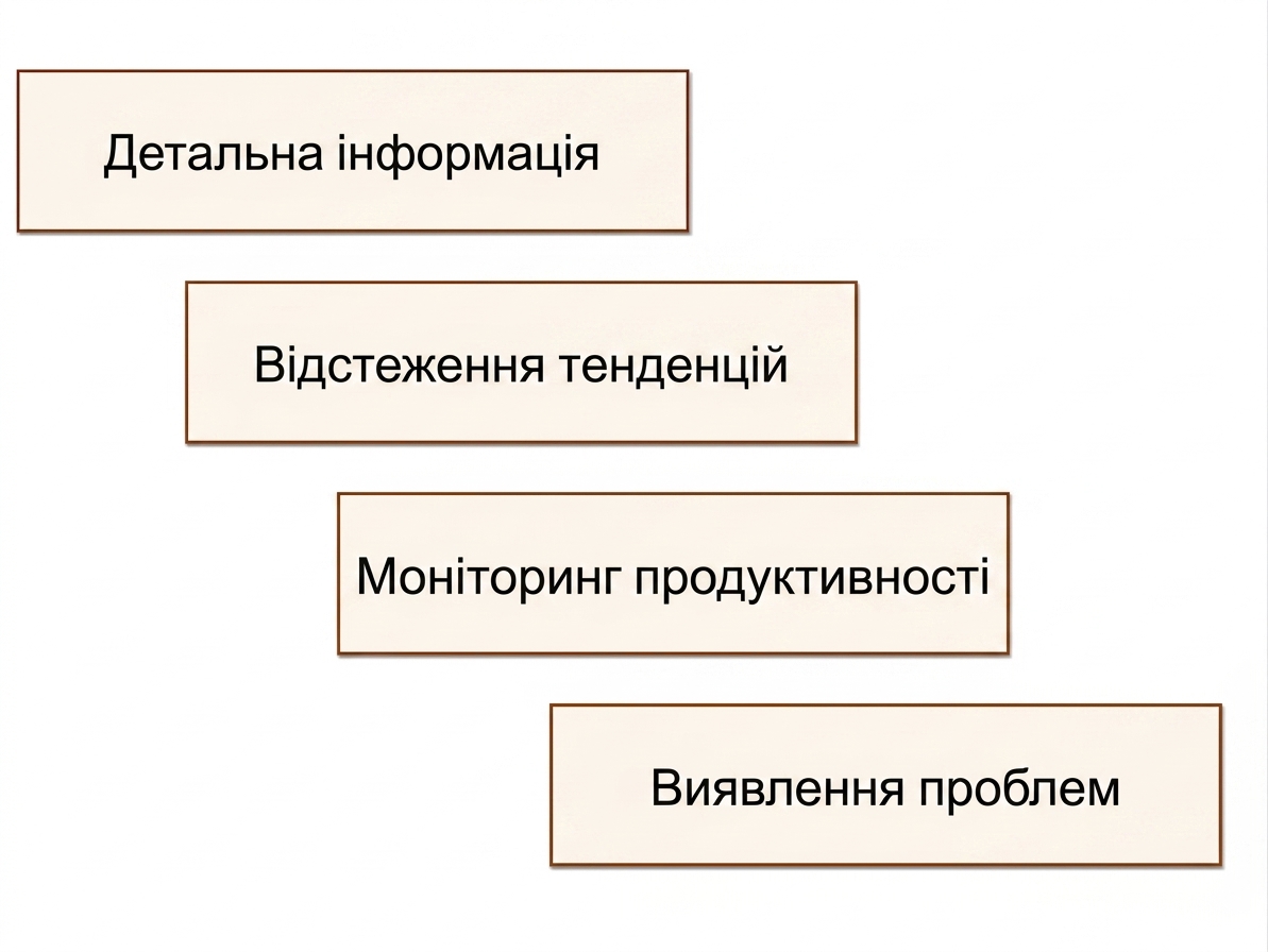 переваги