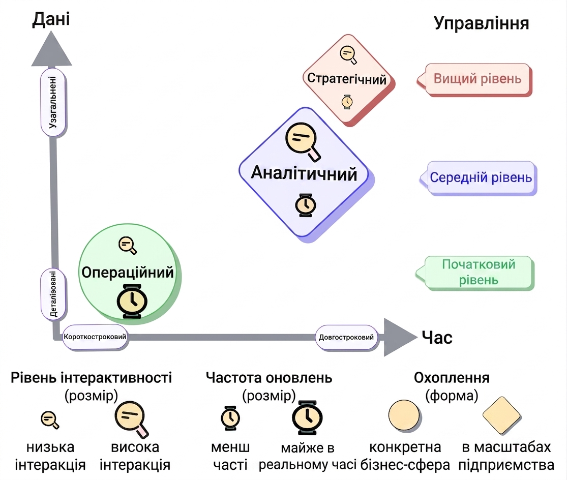 таксономія — аналітична