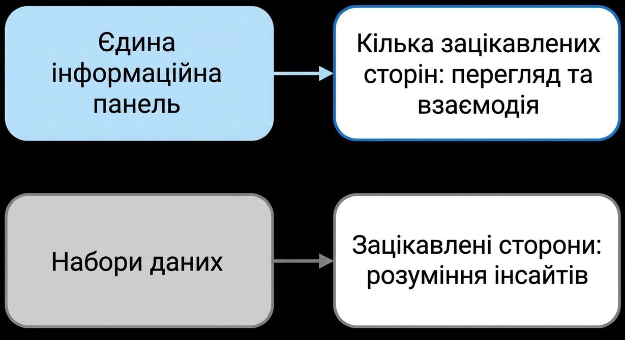 спільний доступ