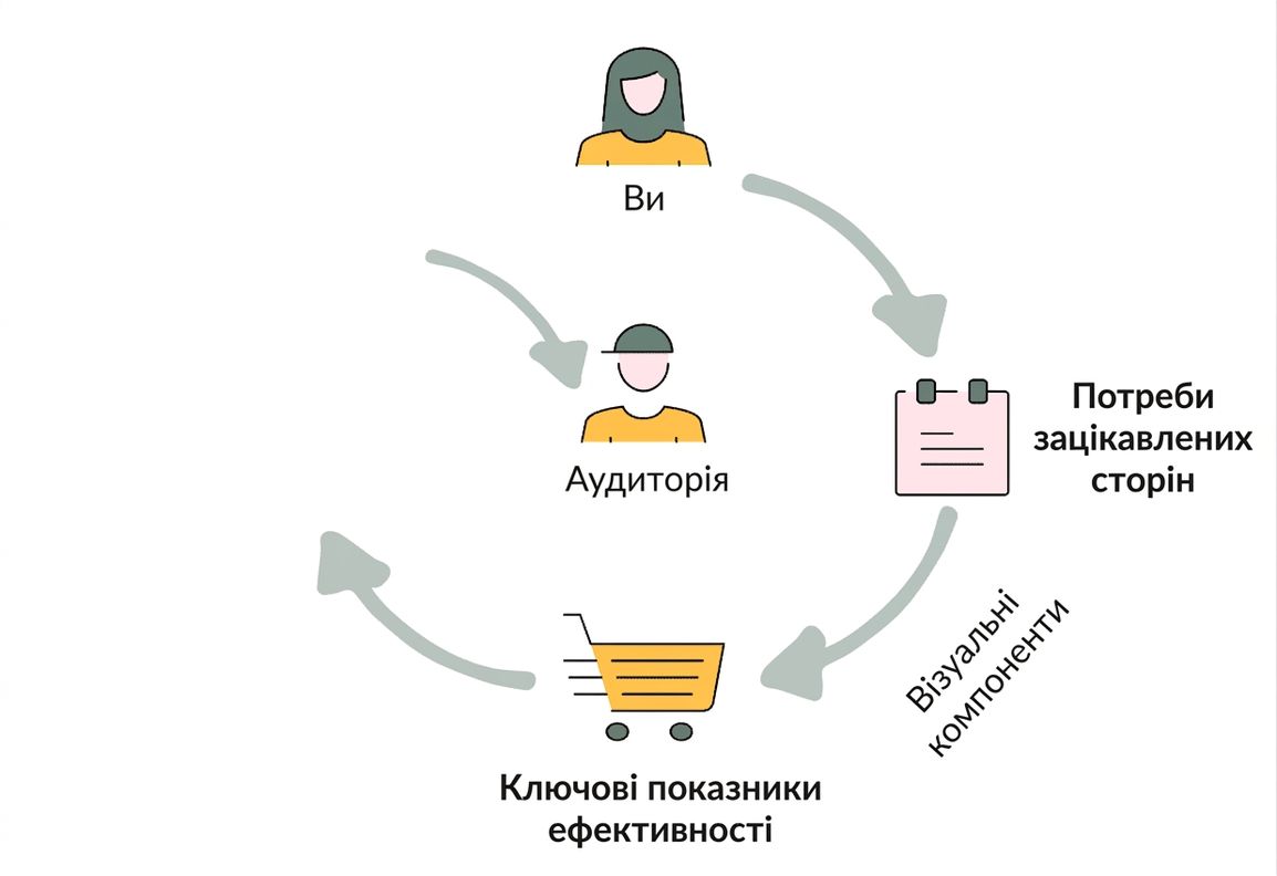 структура курсу
