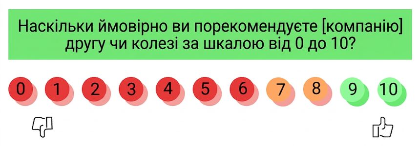 індекс готовності рекомендувати