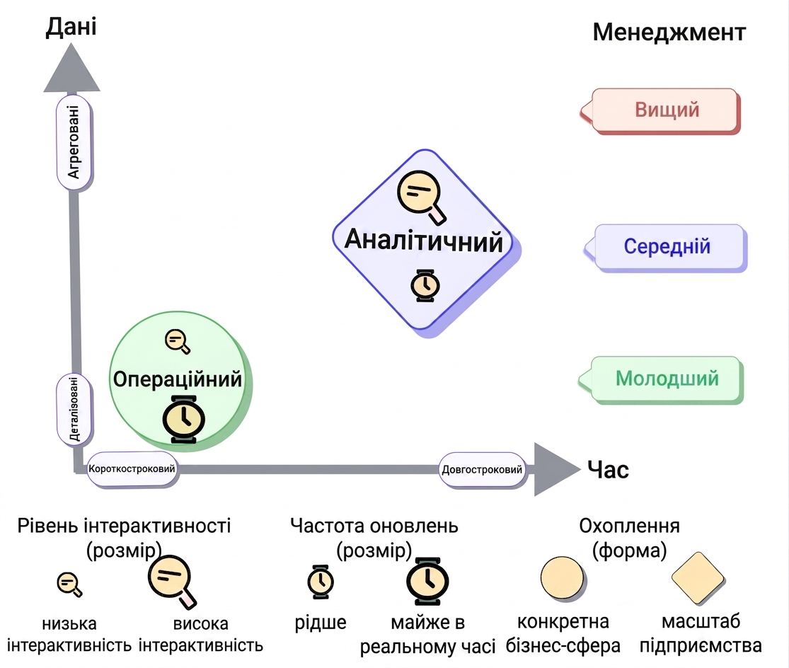 таксономія — аналітична