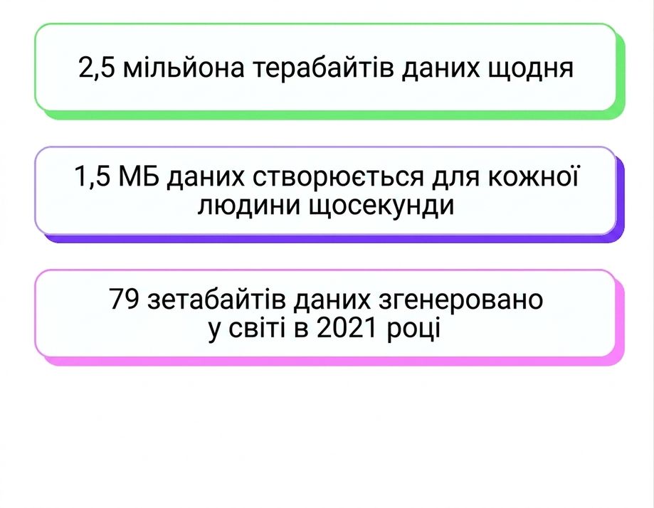 потік даних