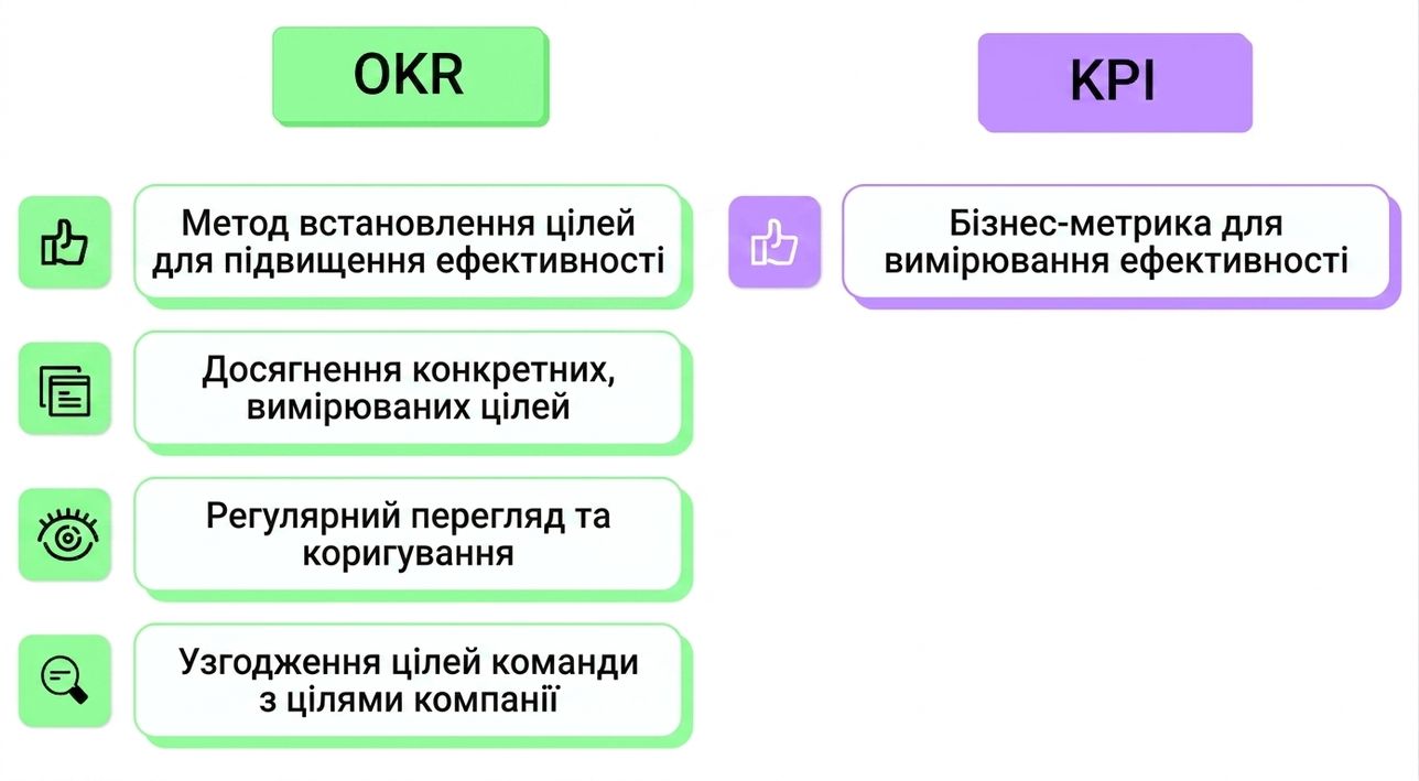 okr