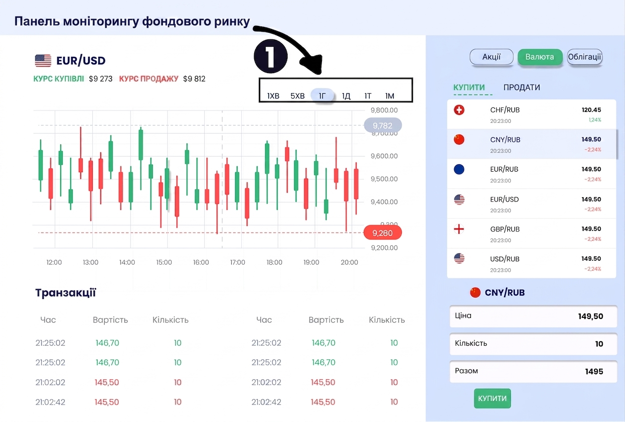 exploratory dashboard