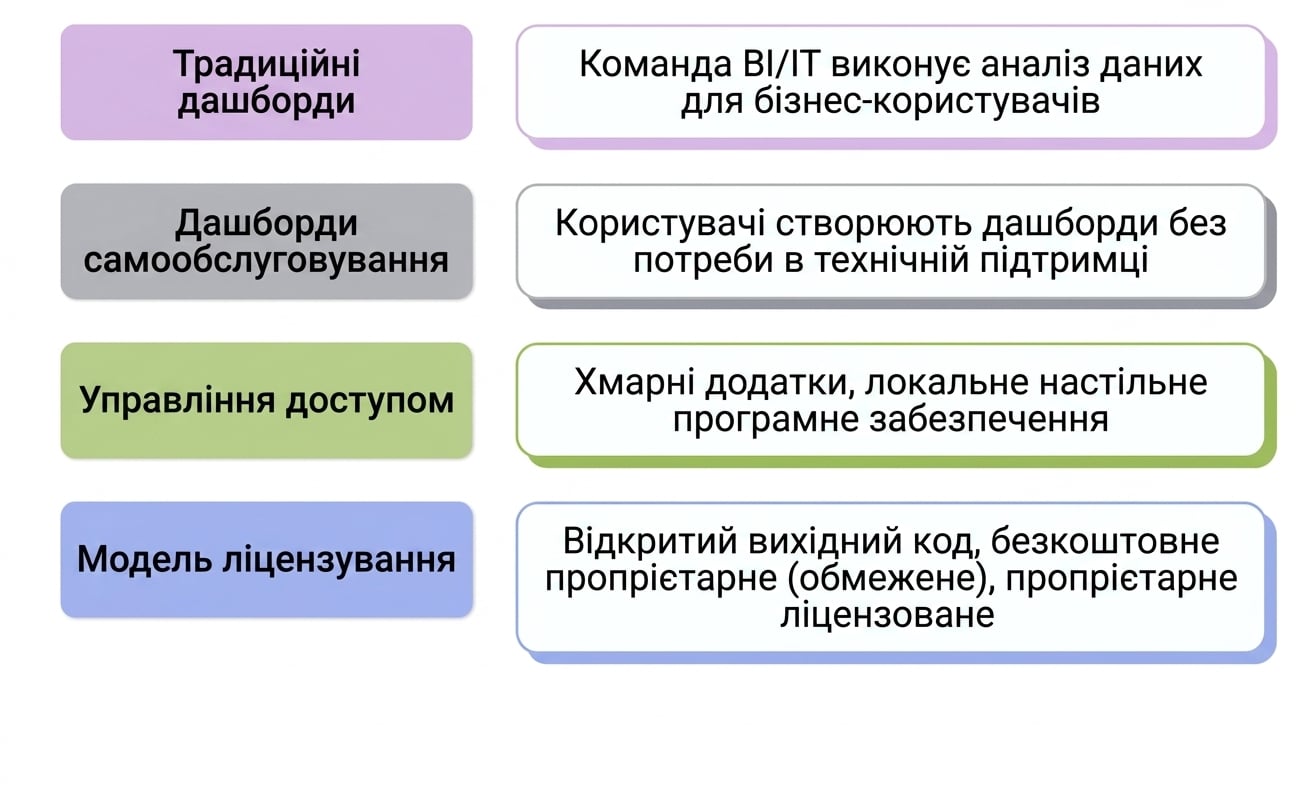 software