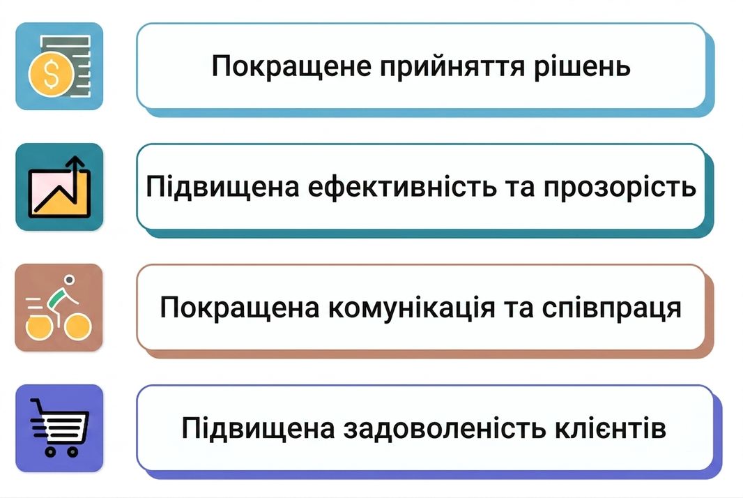 успішний дашборд
