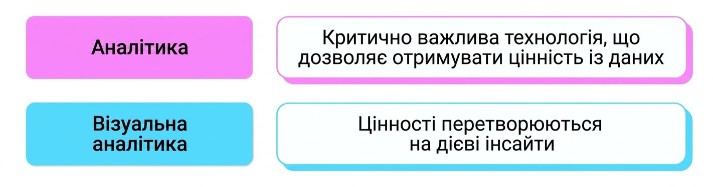 візуальна аналітика