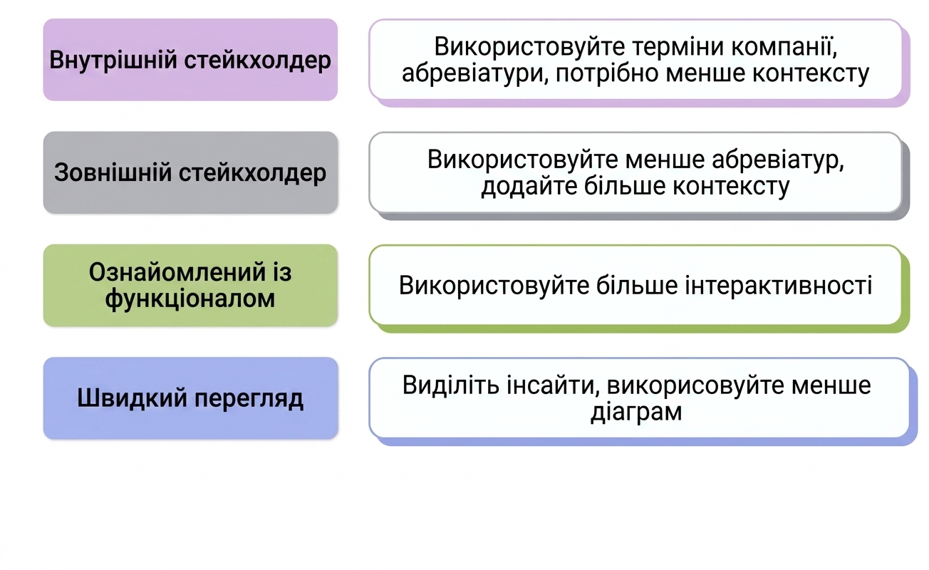 аудиторія