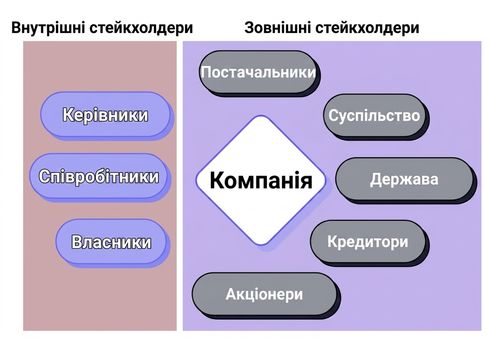 company