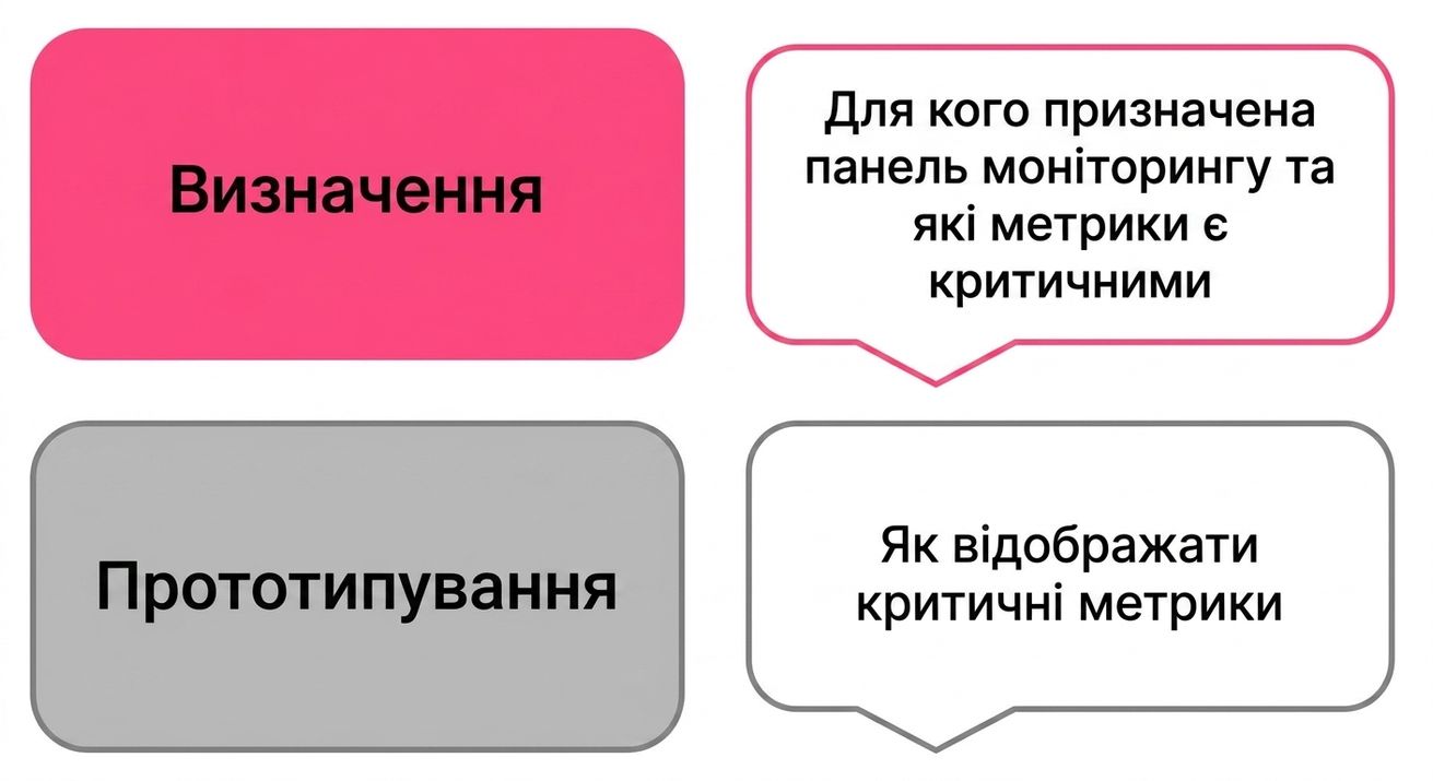 stages
