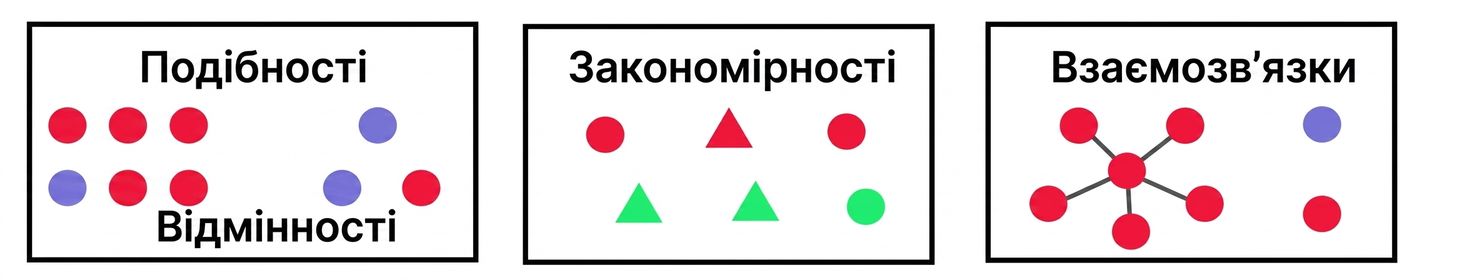 visual communication