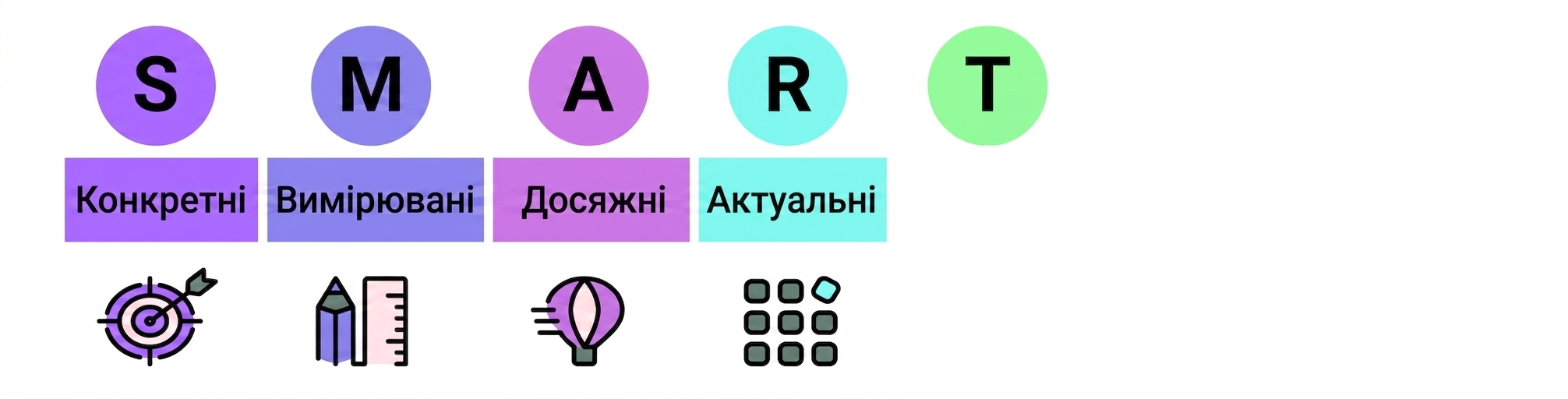 розумні цілі