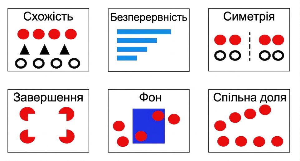 gestalt