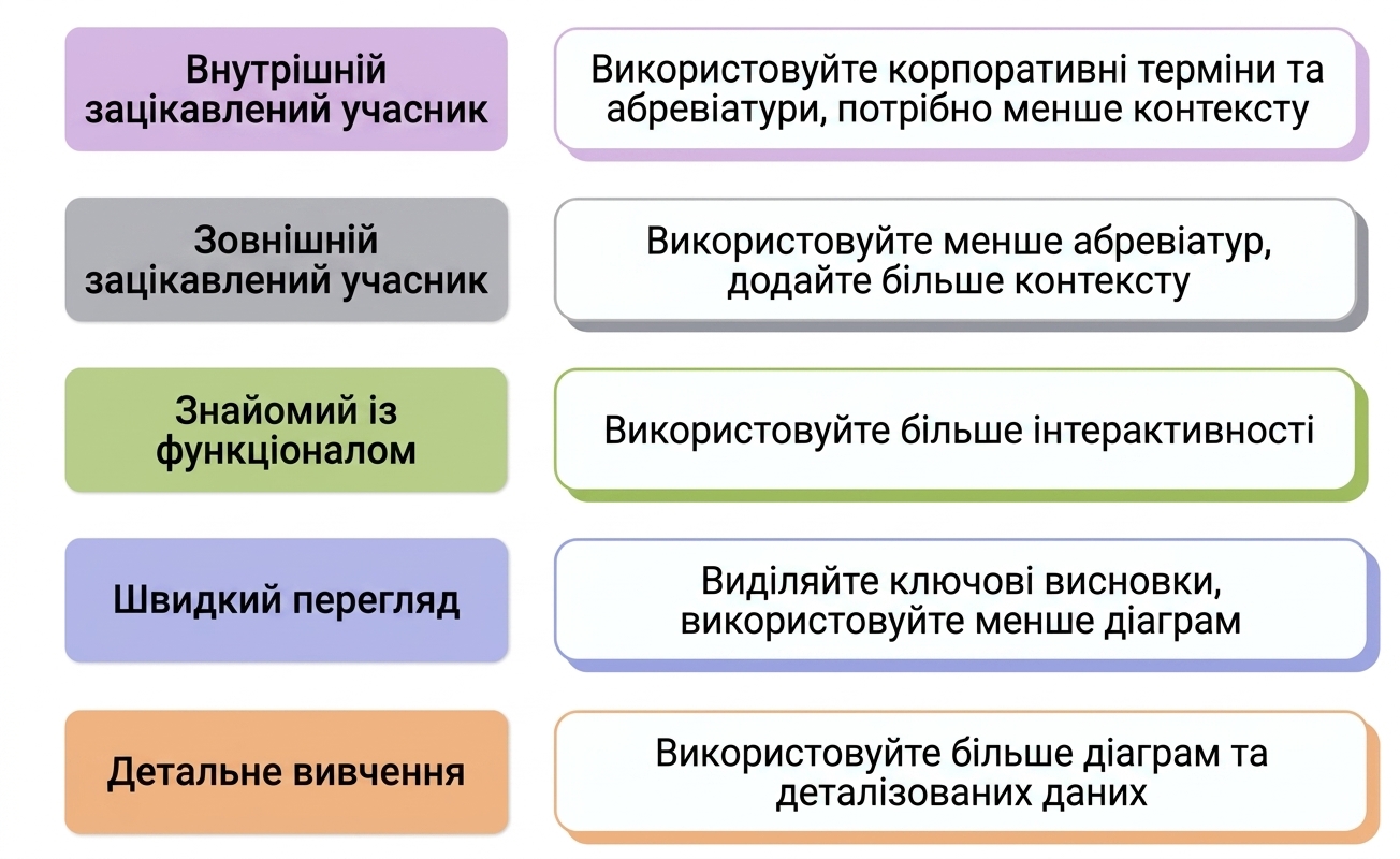 аудиторія