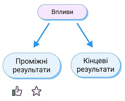 результати