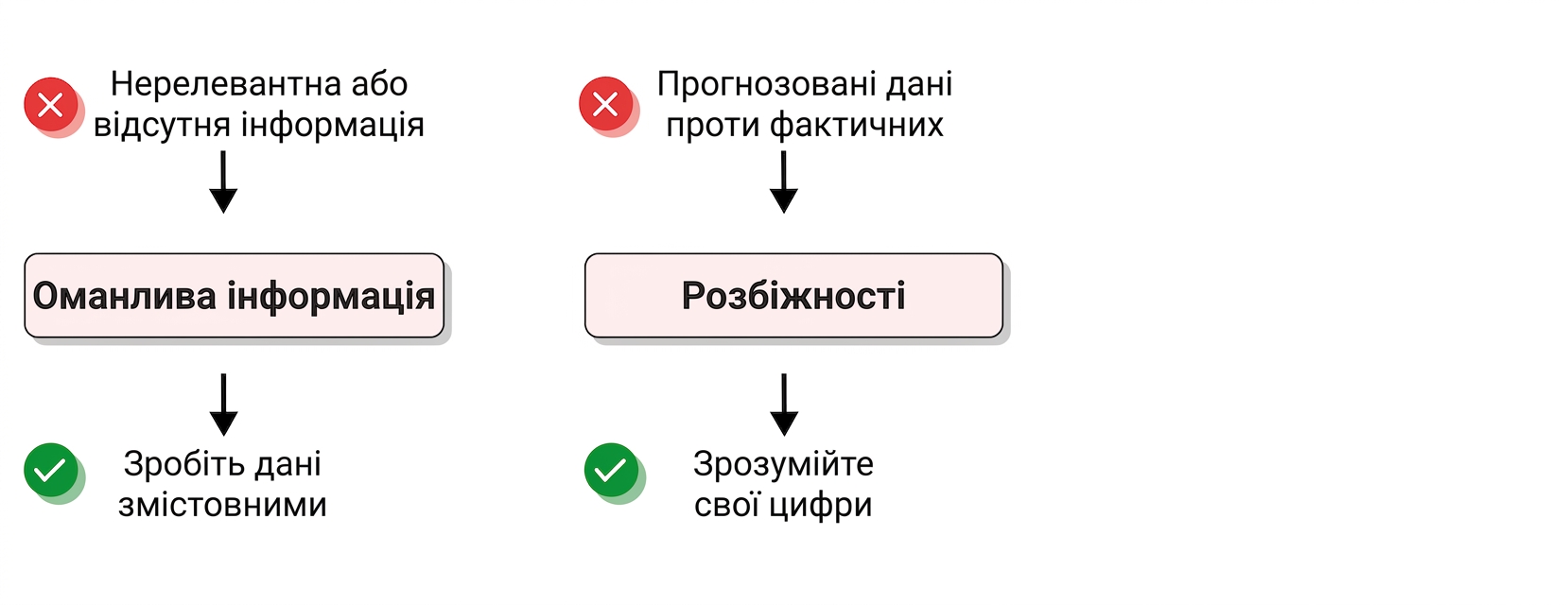 виклики