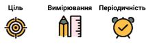 Золоте правило — 4 KPI